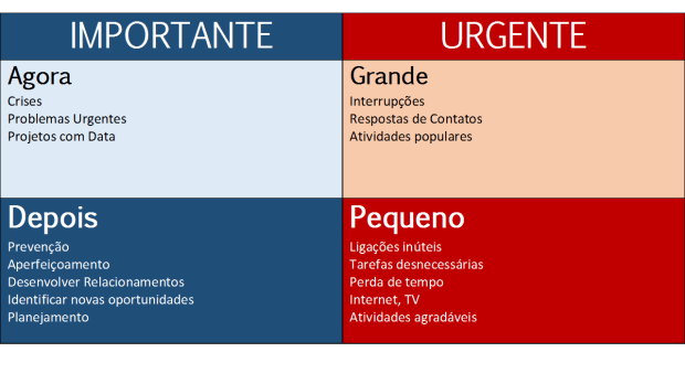 Imporante Urgente